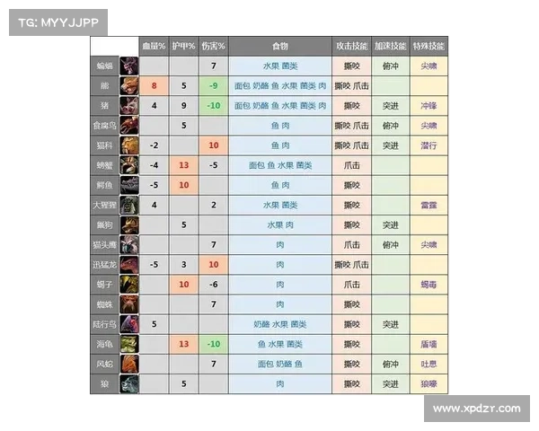 魔兽世界宠物战力提升技能解析 魔兽世界宠物战力提升技能解析